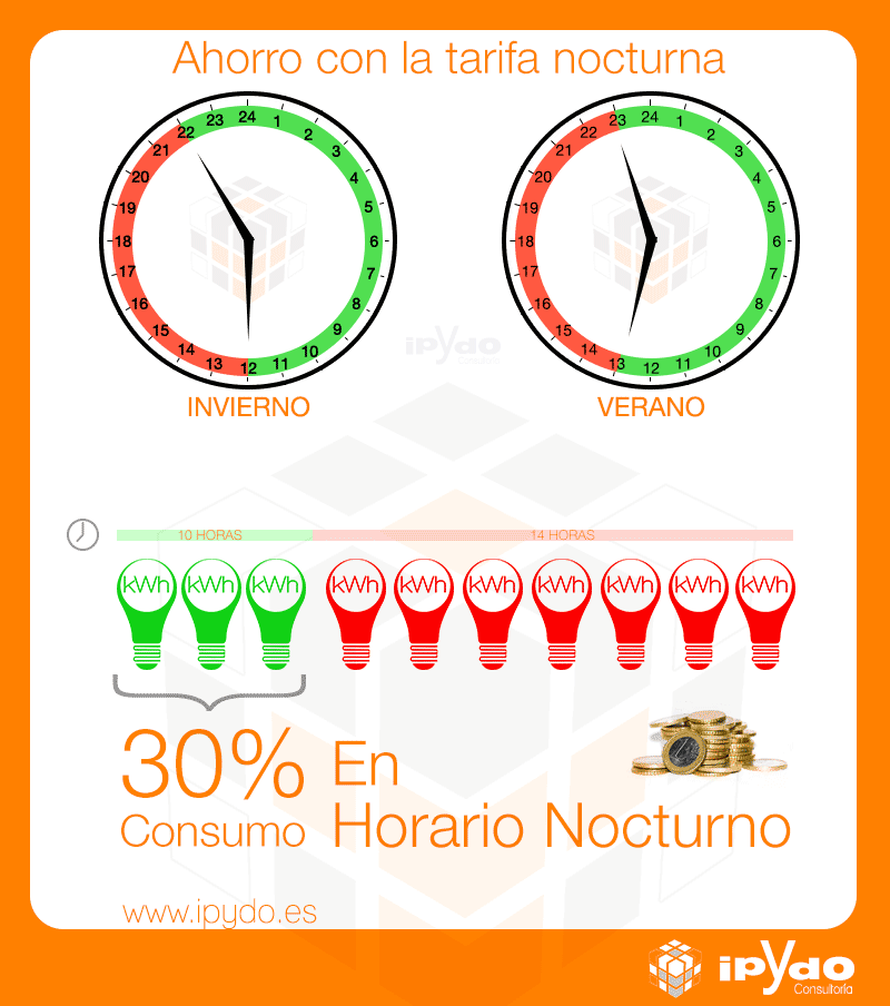 Ahorro-DH-2