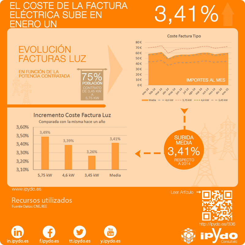 Subida-mes-enero-2015