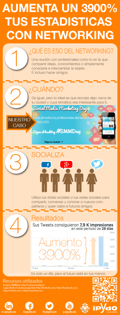 infografia_networking1