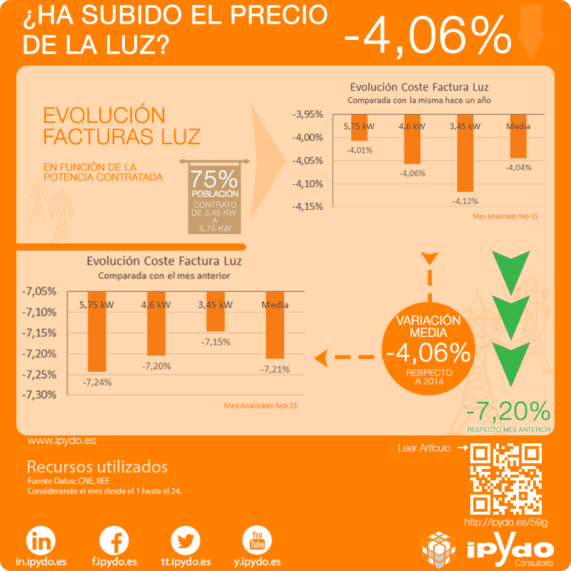 variacion-precio-factura-de-la-luz-febrero-2015