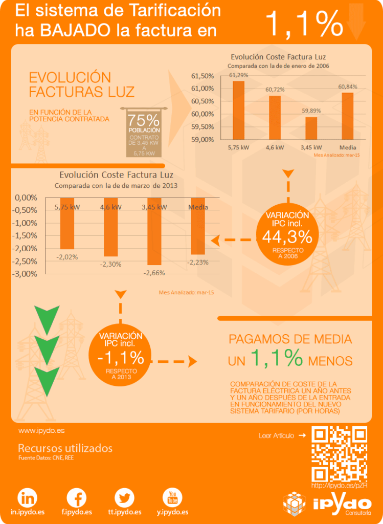 Variacion_Precio_kwh_marzo