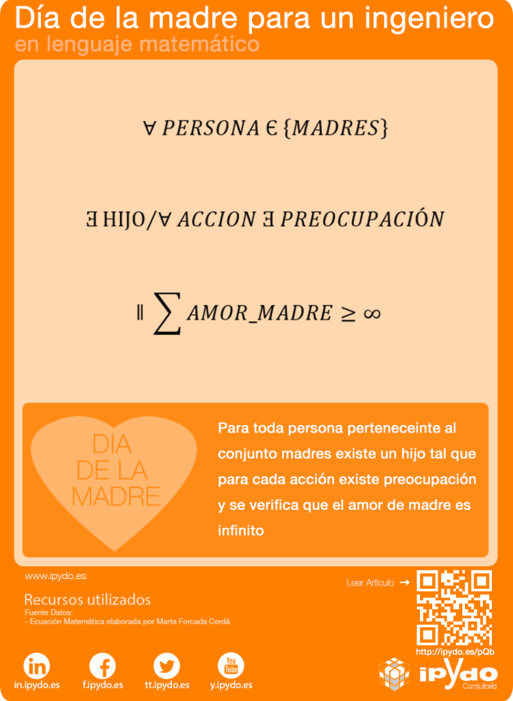 dia-de-la-madre