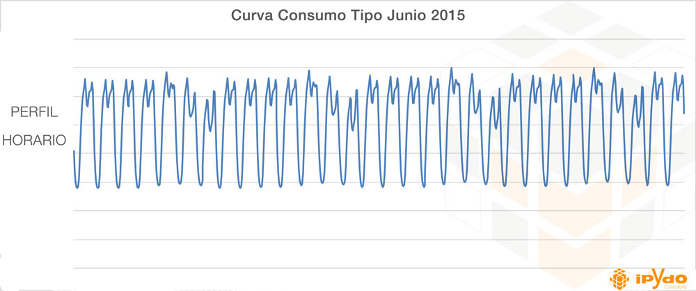 Curva-kw-tarifa-luz